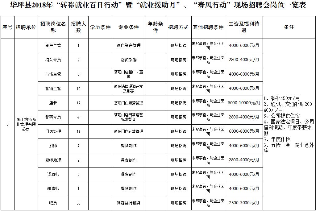 华坪县人力资源和社会保障局最新发展规划概览