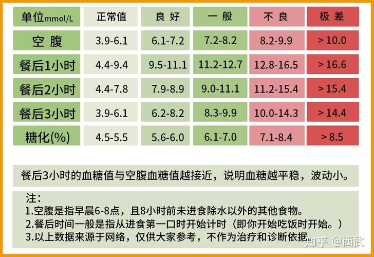 血糖餐后2小时正常值最新解析