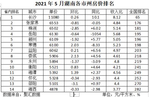 湘潭房价最新概况与市场趋势解析