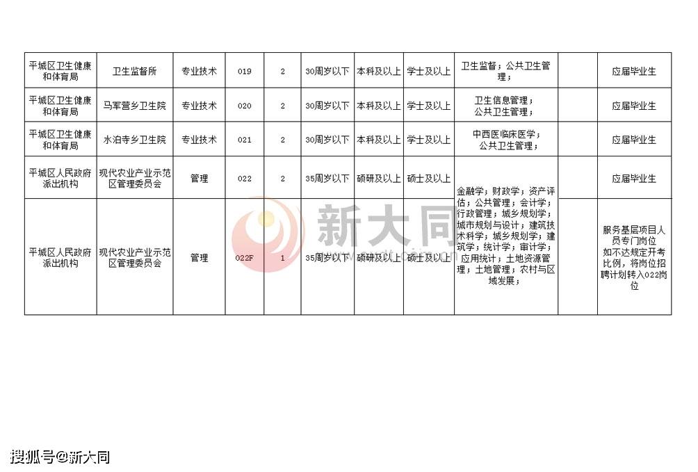 大同县住房和城乡建设局招聘启事，最新职位空缺与要求汇总